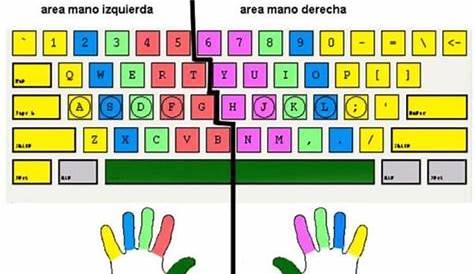 Truco enseñar a coger el lápiz correctamente – Imagenes Educativas