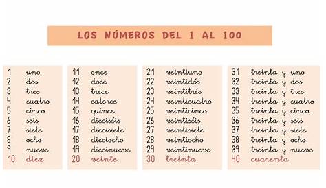 Los números del 1 hasta el 30 en inglés - Escuelas México
