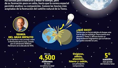 La colisión que creó la Luna hizo posible la vida en la Tierra