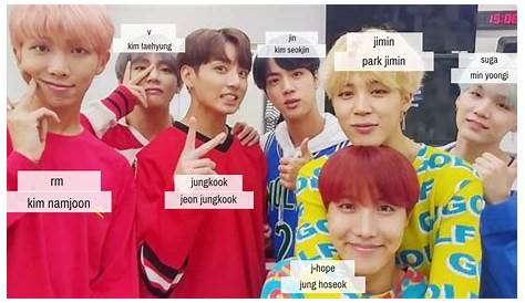 Meet the BTS members and their names