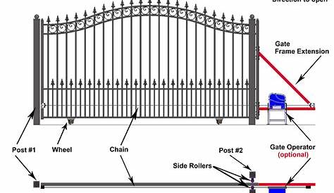 4m Flat Mount Wheels Cladded Sliding Gate Hardware Kit - Gate & Fencing