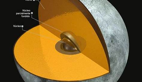 Las fases de la Luna - Astronomía, ciencia y unos telescopios