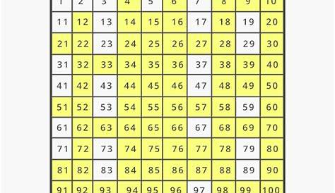 Composite Numbers List Number YouTube