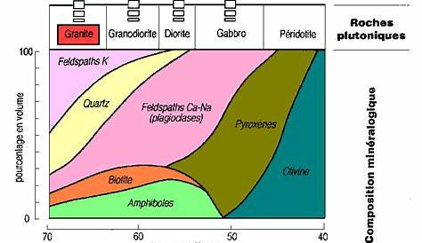 Volcanogeol - Cours sur le volcanisme - Composition chimique moyenne