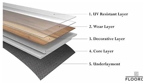 Spc Flooring Ideal Floor Systems E.A LTD (Uganda)