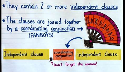 Pin on Anchor Charts {Upper Elementary}