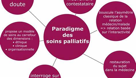 10 Mythes Entourant Les Soins Palliatifs - Champlain Hospice Palliative