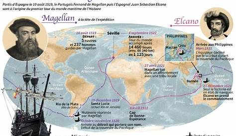 Voyages - Ferdinand Magellan