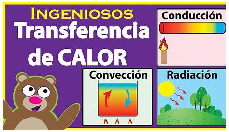 Transferencia de calor: CONDUCCIÒN DE CALOR