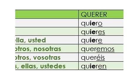 Querer presente - Teaching resources