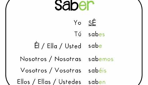 Verbo SABER Spanish Grammar, Spanish 1, Spanish Words, Spanish Lessons