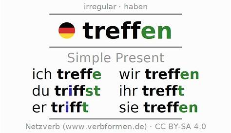 Les verbes faibles et forts au présent en allemand - YouTube