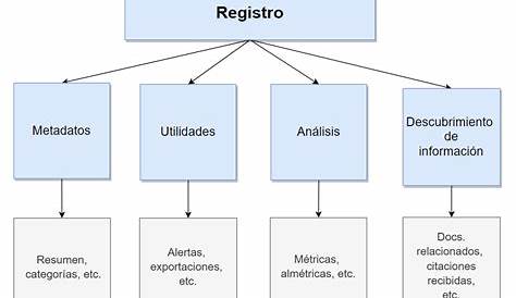 2 Registro | Criterium