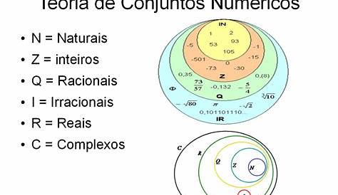Símbolos de Conjuntos numéricos | Red Maestros de Maestros