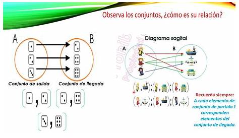 ¿Qué son los pares ordenados?