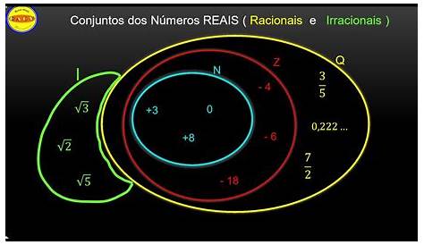 Conjuntos - Aula 6 - Operações com números reais: conjunto R