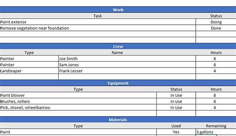 Construction Daily Report Template Business