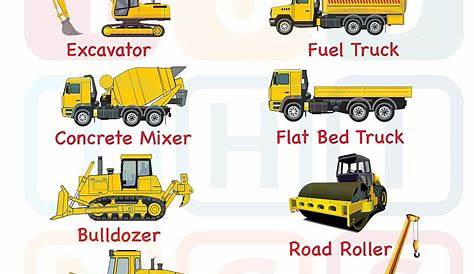 Construction Equipment List With Pictures Pdf Woodwork Hand Tools PDF Plans