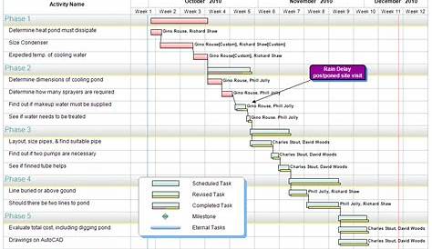 Free Project Management Templates for Construction AEC Software