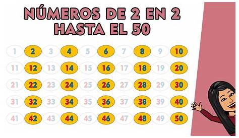 Pin en Tablas y Series Numéricas 0-100. Matemáticas - Numeración