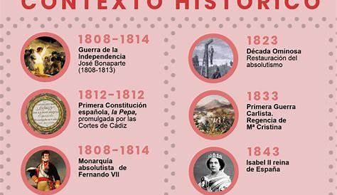 Literatura a través de la historia: ROMANTICISMO ALEMAN-CONTEXTO HISTORICO