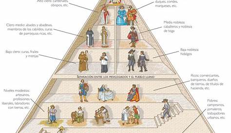 Siglo XVII: política, sociedad, economía y cultura