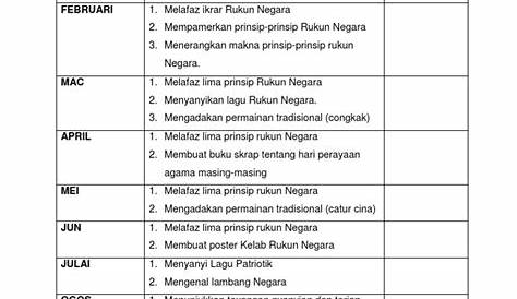 Aktiviti Kelab Rukun Negara Di Sekolah Logo Love4mas Kelab Rukun - Riset