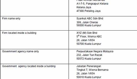 Contoh Alamat Syarikat Di Kuala Lumpur - Dikemaskini Covid 19 Cara