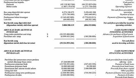 Contoh Makalah Laporan Keuangan Perusahaan – serat