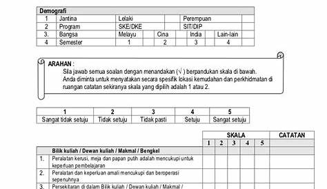 Contoh Soalan Survey Selepas Program : Course Dr Anuar Bin Md Zain