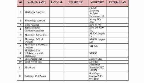 Daftar Uji Fungsi Alat Medis | PDF