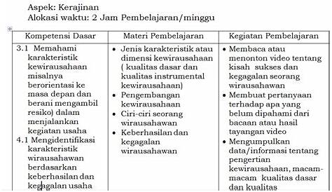 Contoh Indikator Dan Tujuan Pembelajaran Dalam Rpp