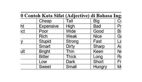 Penulisan Contoh kata sifat (Adjectives) bahasa inggris