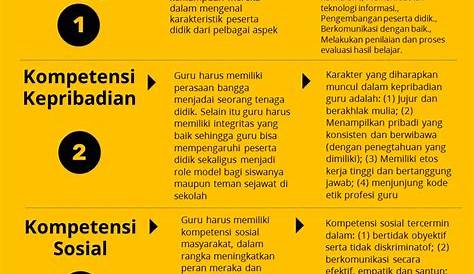 Apakah Peranan Guru Dalam Pendidikan