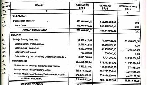contoh format laporan keuangan desa - Contoh Laporan Keuangan Desa 2019