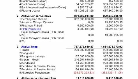 Contoh Daftar Aset Perusahaan – katelynjou.github.io