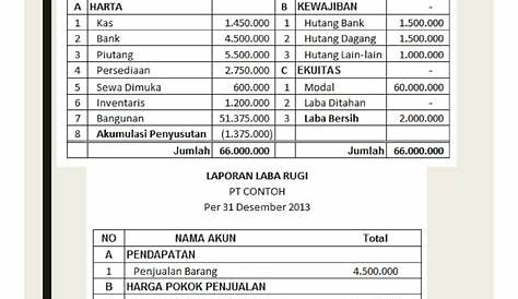 Contoh Laporan Mingguan Proyek Pdf - Pemburu Soal Jawaban