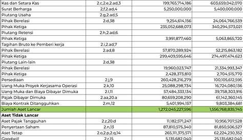 Laporan keuangan perusahaan excel - matesovasg