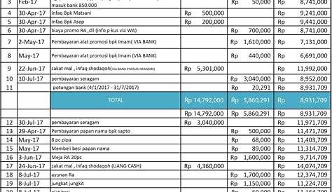 Contoh Laporan Keuangan Sekolah - Homecare24