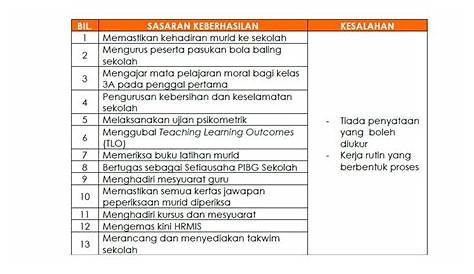 Cara Penulisan Yang Betul Untuk Tulis Sasaran Keberhasilan PBPPP