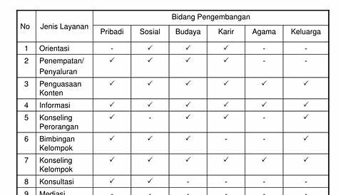 Contoh program bimbingan konseling di sd - mahapo