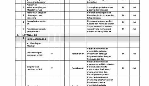 Contoh Format Evaluasi Program Bk