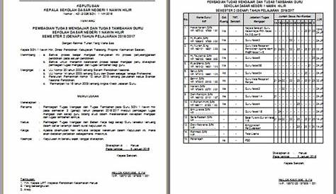 Contoh SK Pembagian Tugas Guru Mengajar dan Tugas Tambahan Tahun