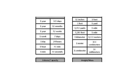 Formula Chart For 8th Grade Math Staar staar math chart for 4th grade