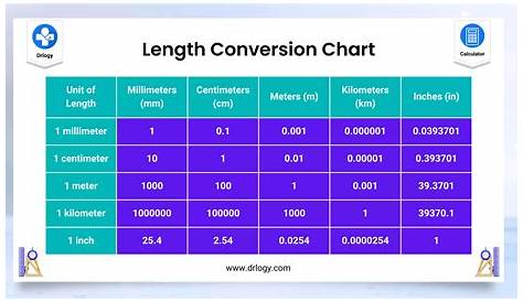 Basic Metric Length Conversion Chart | Download Free & Premium
