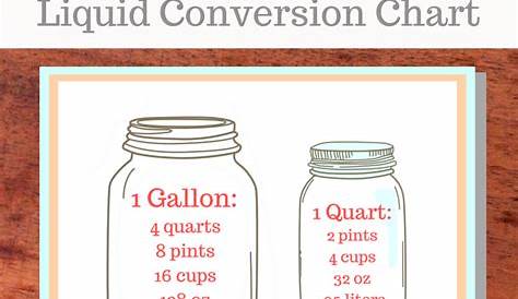 Liquid conversion chart, Conversion chart, Chart