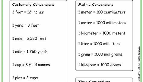 Anchor chart for customary and metric units. 5th grade. | Measurement