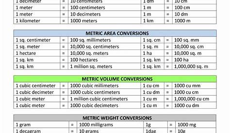 Metric To Standard Conversion Chart Printable : Metric System Chart