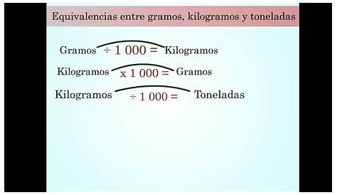 kW a kWh - Calculadora, ejemplos, tabla con consumos y formula