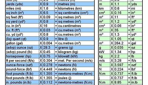 Conversion Chart Template - 56 Free Templates in PDF, Word, Excel Download